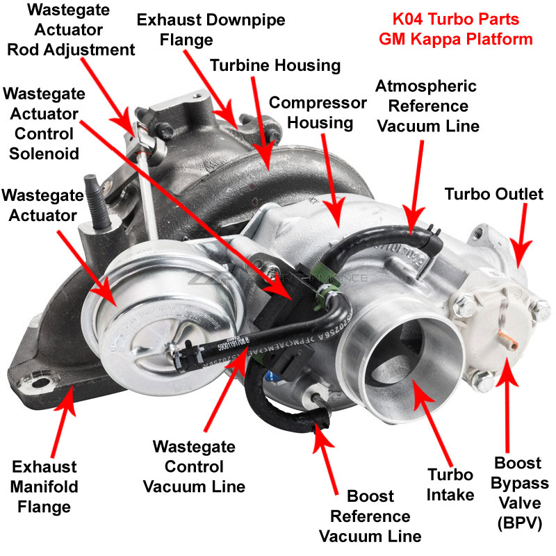Turbocharger System Diagram